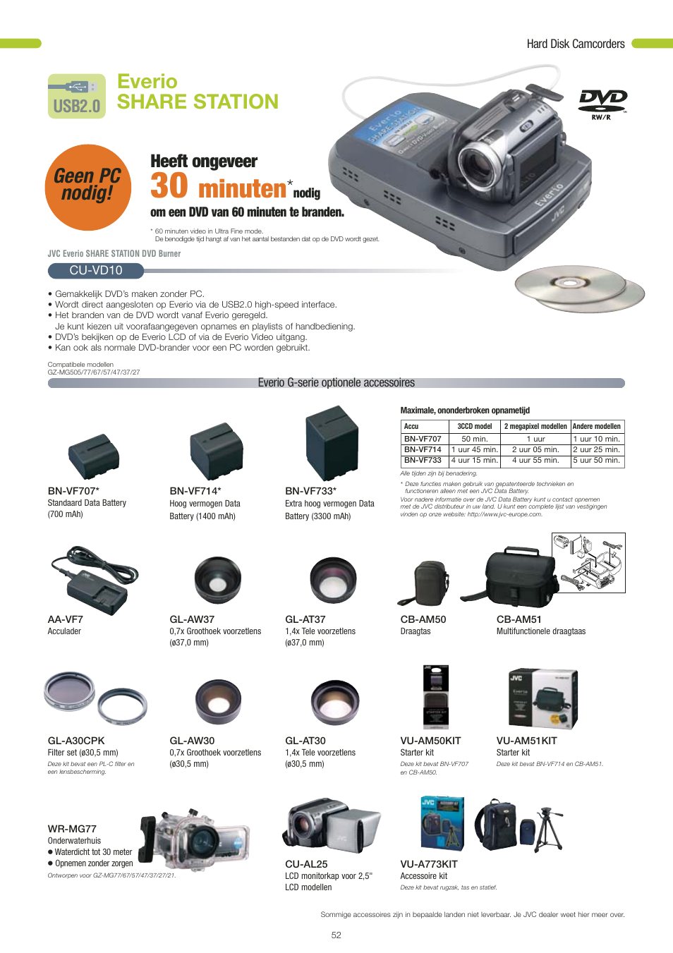 Minuten, Geen pc nodig, Everio share station | Heeft ongeveer, Usb2.0, Nodig om een dvd van 60 minuten te branden | JVC STYLE GR-D360 User Manual | Page 21 / 26