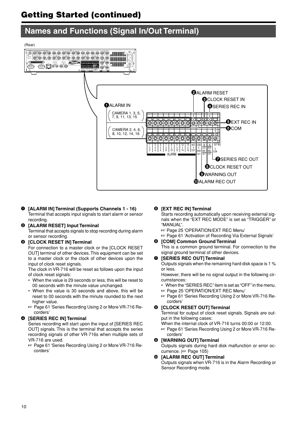 1 [alarm in] terminal (supports channels 1 - 16), 2 [alarm reset] input terminal, 3 [clock reset in] terminal | 4 [series rec in] terminal, 5 [ext rec in] terminal, 6 [com] common ground terminal, 7 [series rec out] terminal, 8 [clock reset out] terminal, 9 [warning out] terminal, 0 [alarm rec out] terminal | JVC VR-716E User Manual | Page 10 / 118