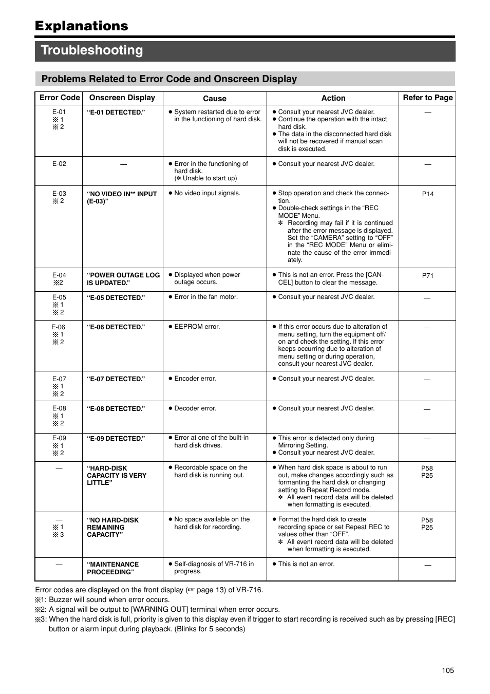 Explanations, Troubleshooting | JVC VR-716E User Manual | Page 105 / 118