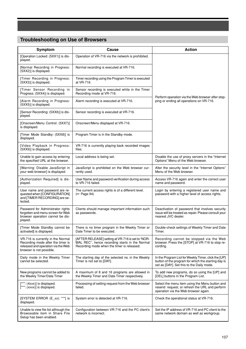 Troubleshooting on use of browsers | JVC VR-716E User Manual | Page 107 / 118