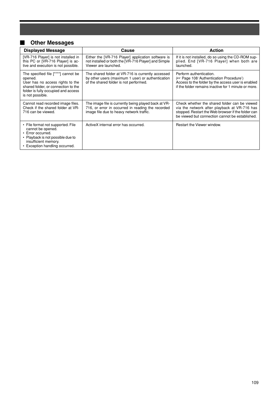 Other messages | JVC VR-716E User Manual | Page 109 / 118