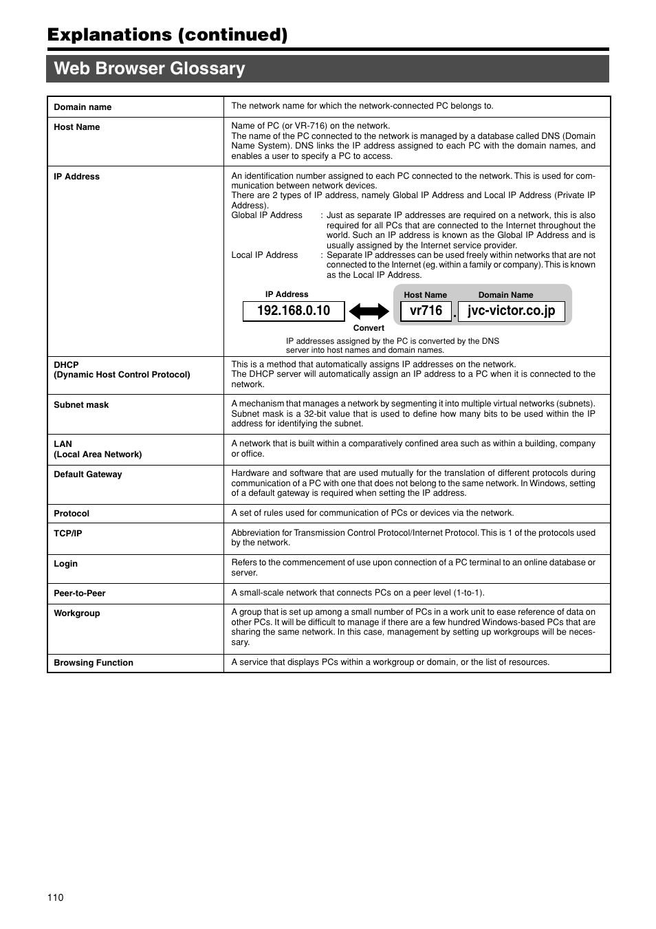 Web browser glossary, Web browser glossary explanations (continued) | JVC VR-716E User Manual | Page 110 / 118