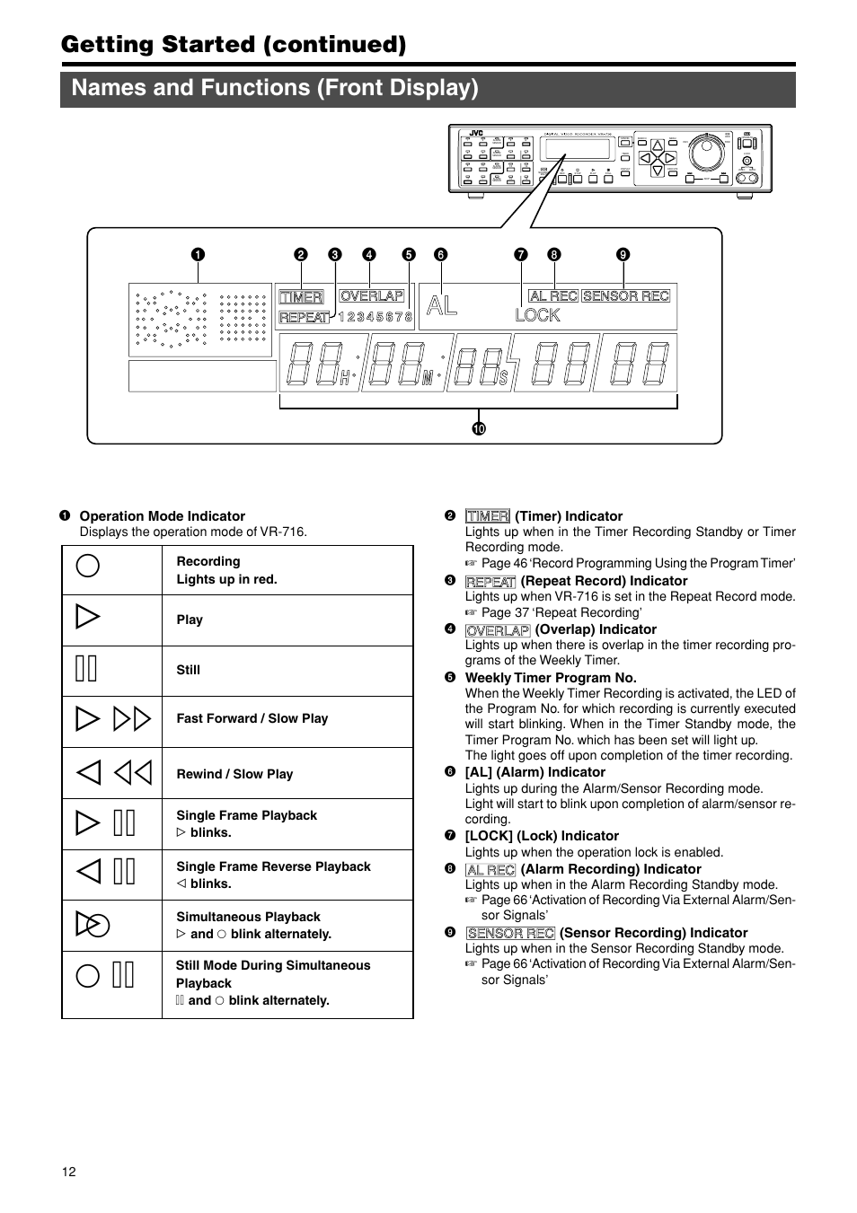 I < << = == < i = i < _ i, Names and functions (front display), Getting started (continued) | JVC VR-716E User Manual | Page 12 / 118