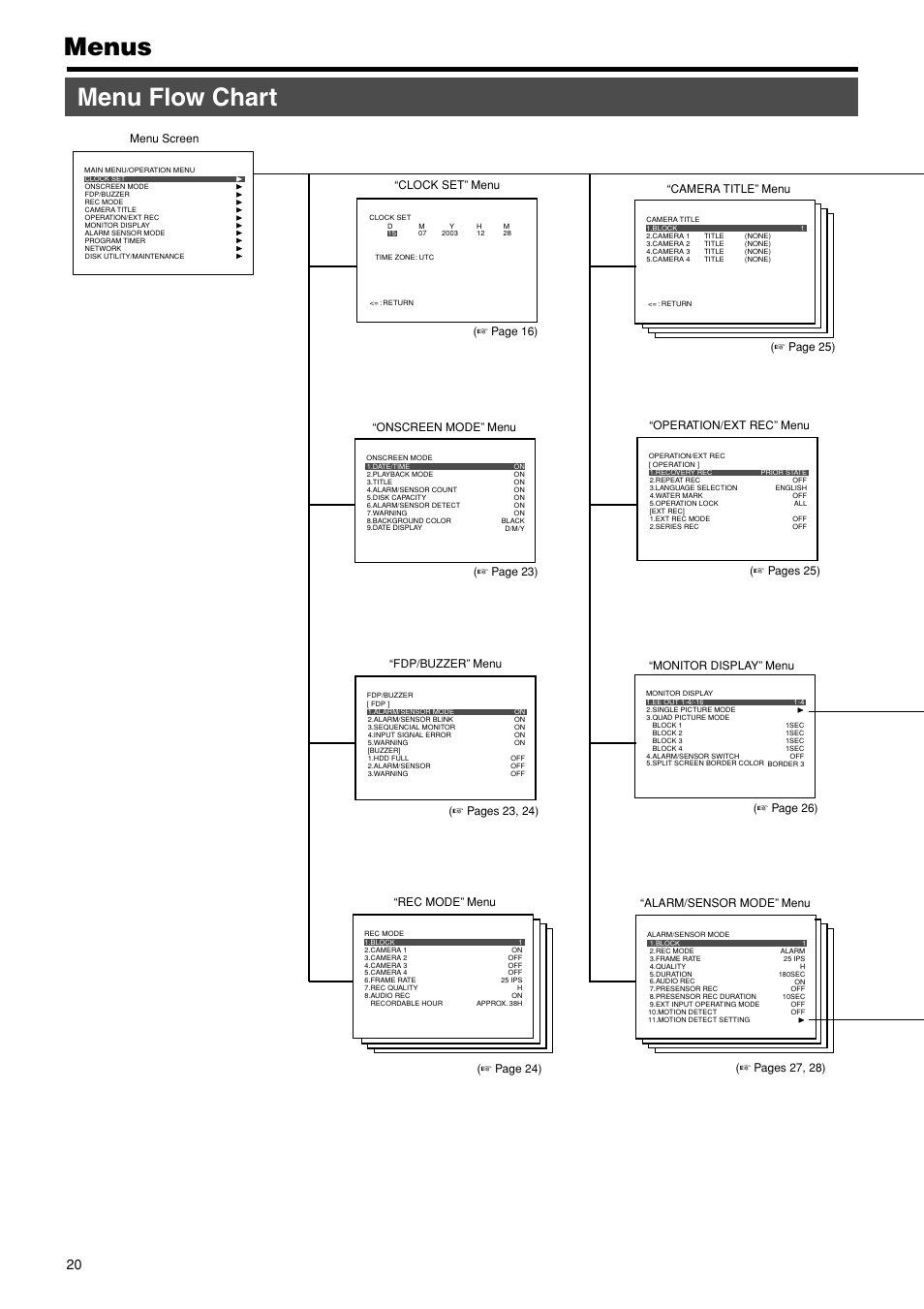 Menus, Menu flow chart, Menus menu flow chart | JVC VR-716E User Manual | Page 20 / 118