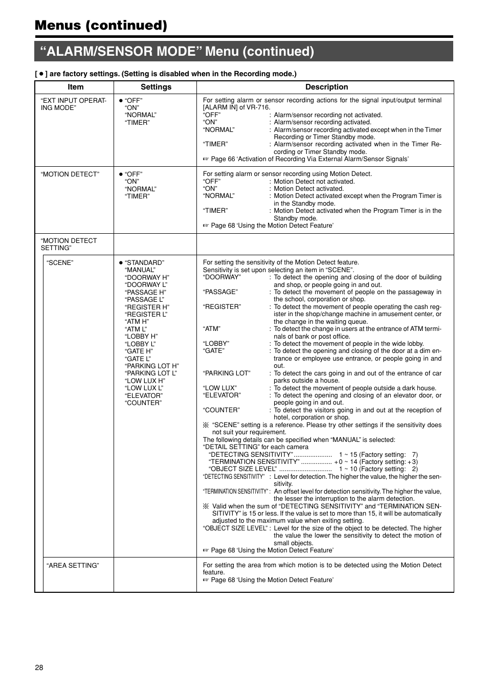 Alarm/sensor mode” menu (continued), Menus (continued) | JVC VR-716E User Manual | Page 28 / 118