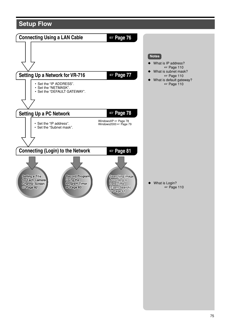 Setup flow | JVC VR-716E User Manual | Page 75 / 118