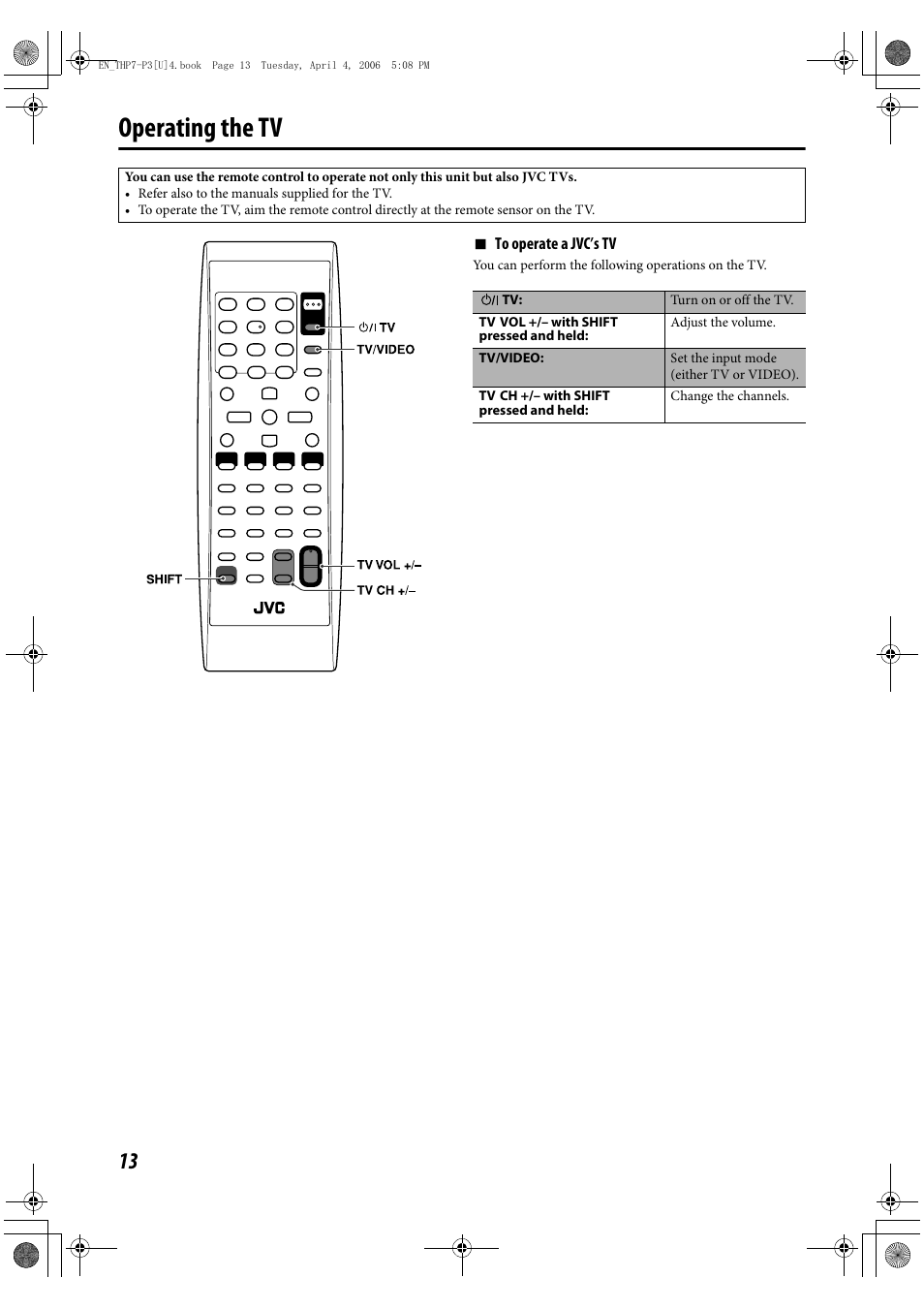 Operating the tv | JVC TH-G10 User Manual | Page 16 / 44