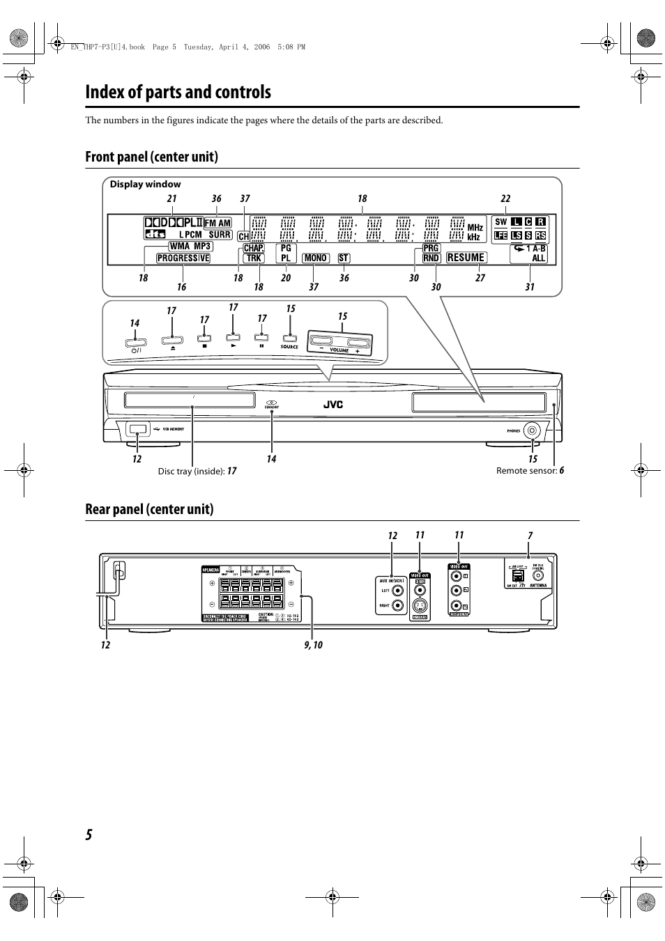 Index of parts and controls, Front panel (center unit) rear panel (center unit) | JVC TH-G10 User Manual | Page 8 / 44