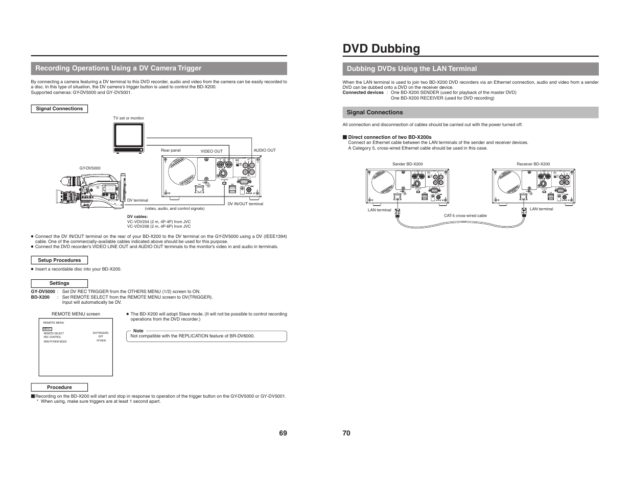 Dvd dubbing | JVC BD-X200U User Manual | Page 38 / 48