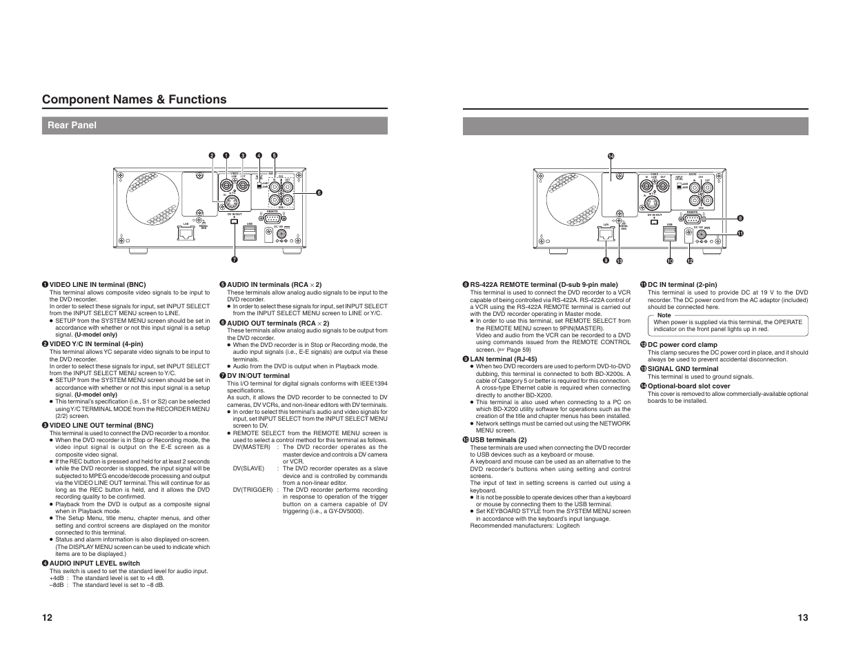 Component names & functions, Rear panel | JVC BD-X200U User Manual | Page 9 / 48