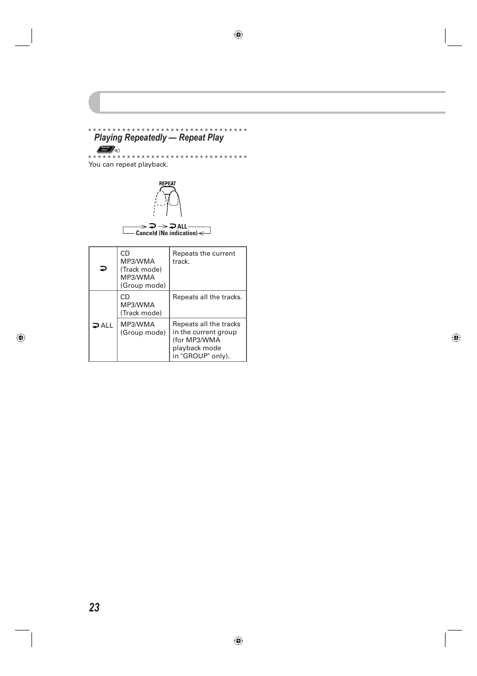 Playing repeatedly — repeat play | JVC CA-UXE15 User Manual | Page 26 / 33