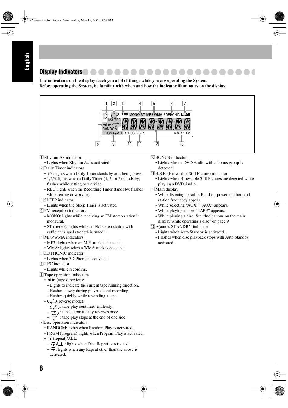 English display indicators | JVC UX-P450 User Manual | Page 10 / 198