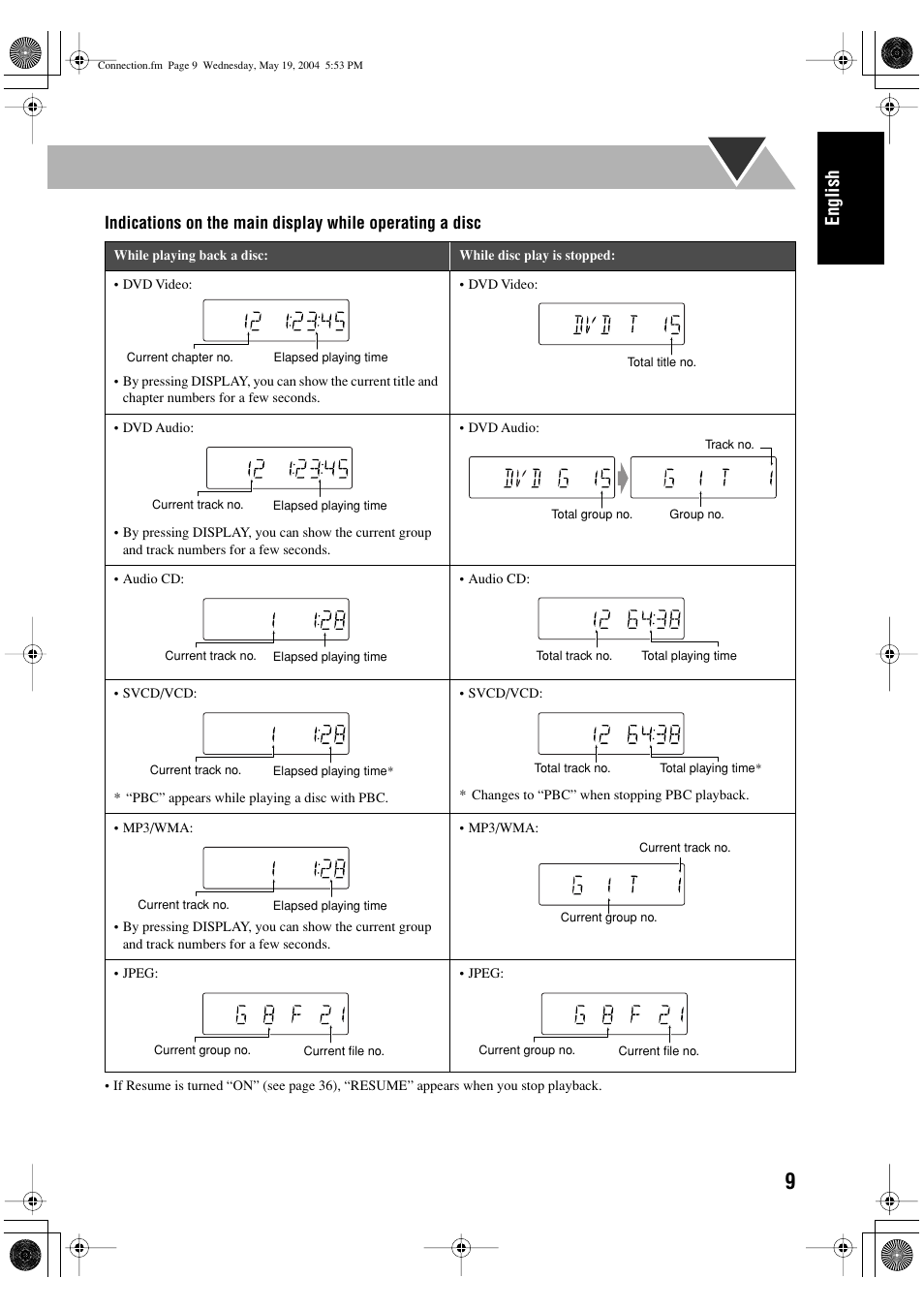 English | JVC UX-P450 User Manual | Page 11 / 198