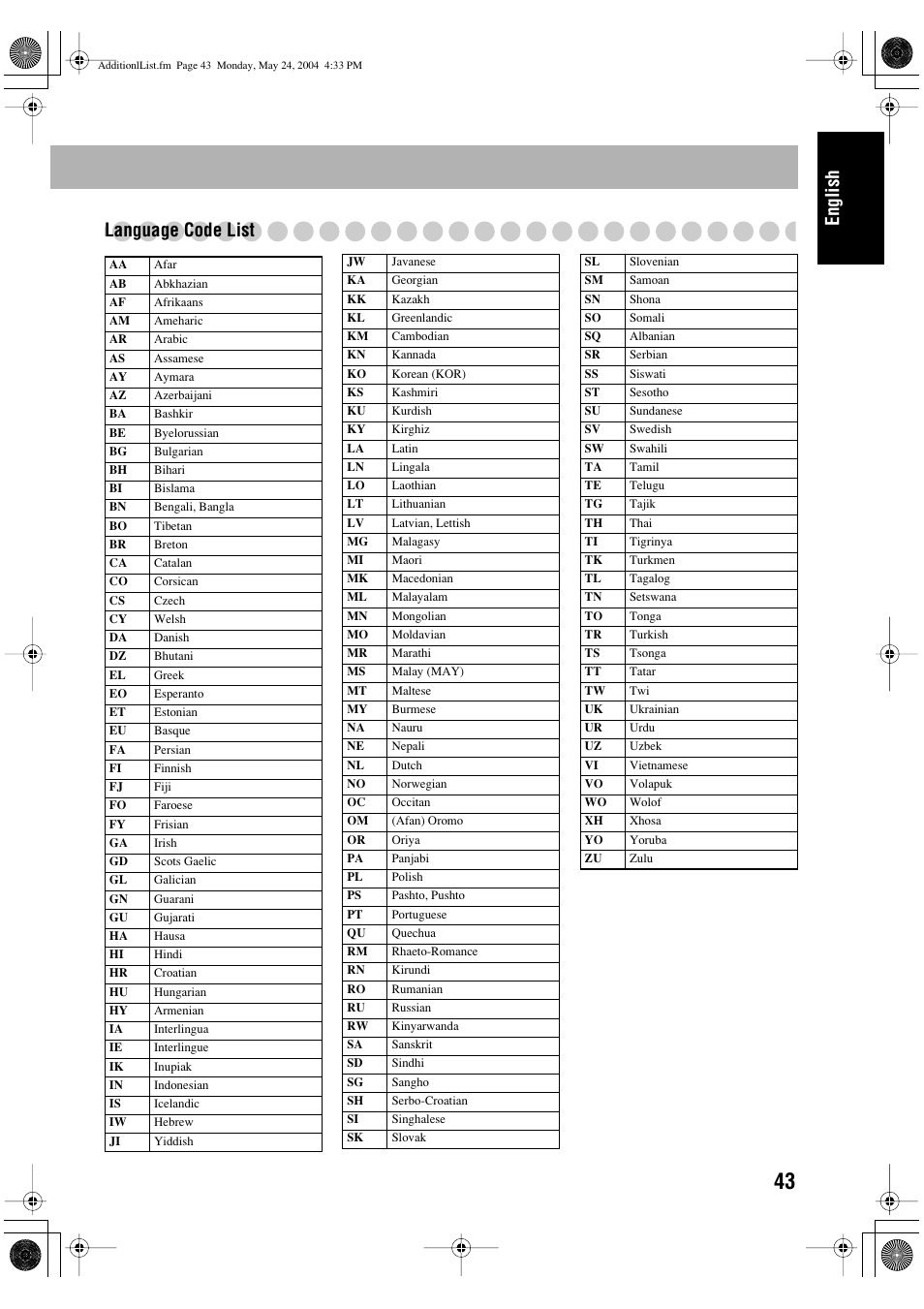 English language code list | JVC UX-P450 User Manual | Page 145 / 198