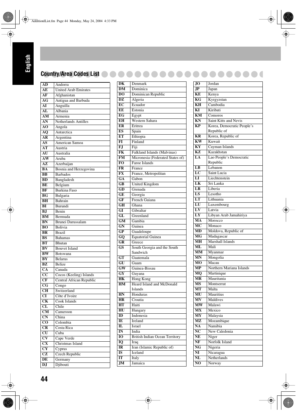 English country/area codes list | JVC UX-P450 User Manual | Page 146 / 198