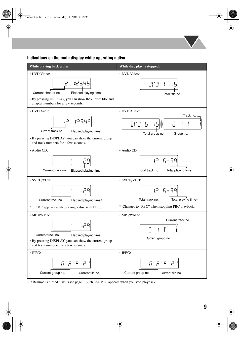 JVC UX-P450 User Manual | Page 160 / 198