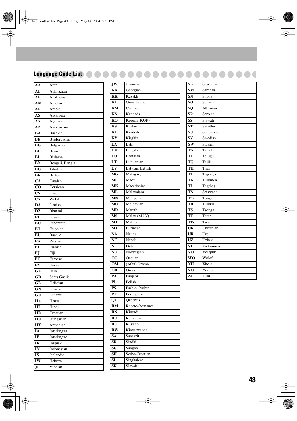 Language code list | JVC UX-P450 User Manual | Page 194 / 198