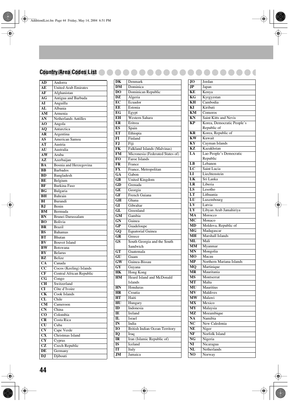 Country/area codes list | JVC UX-P450 User Manual | Page 195 / 198
