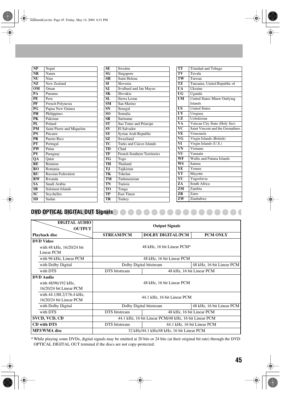 Dvd optical digital out signals | JVC UX-P450 User Manual | Page 196 / 198