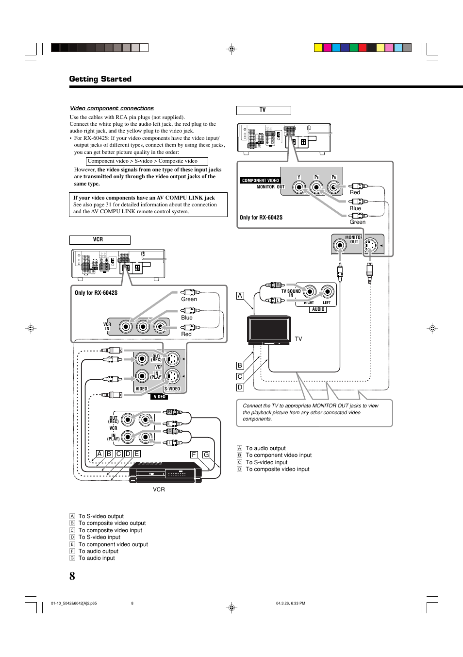 Getting started | JVC 0404RYMMDWJEIN User Manual | Page 10 / 42