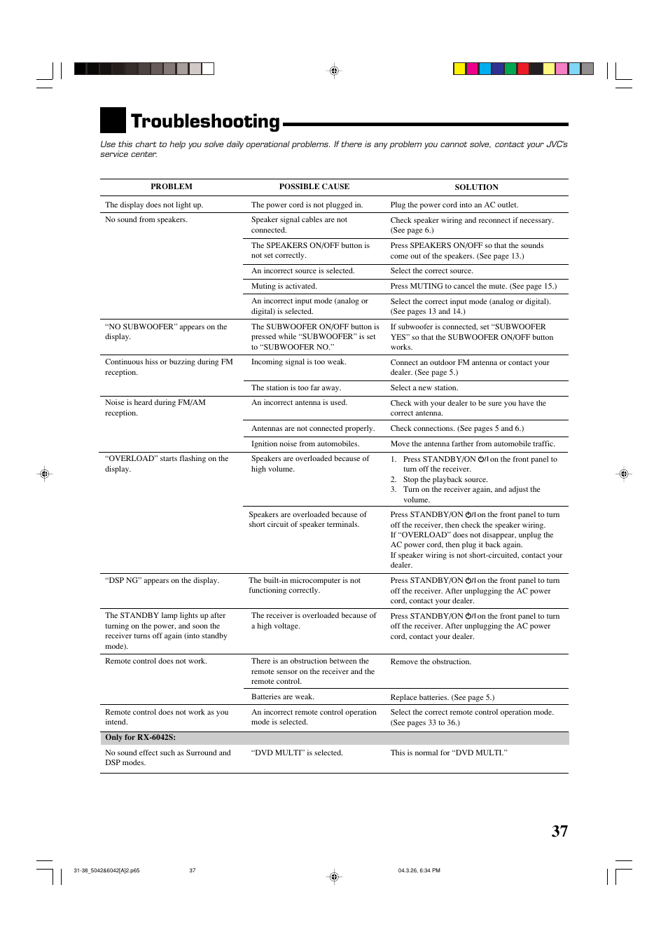 Troubleshooting | JVC 0404RYMMDWJEIN User Manual | Page 39 / 42