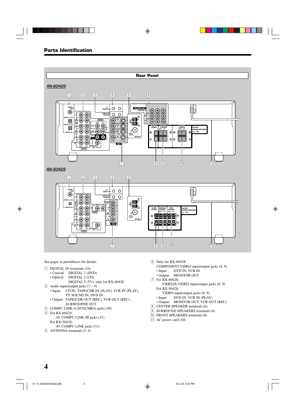 Parts identification, Rear panel, Rx-6042s | Rx-5042s | JVC 0404RYMMDWJEIN User Manual | Page 6 / 42