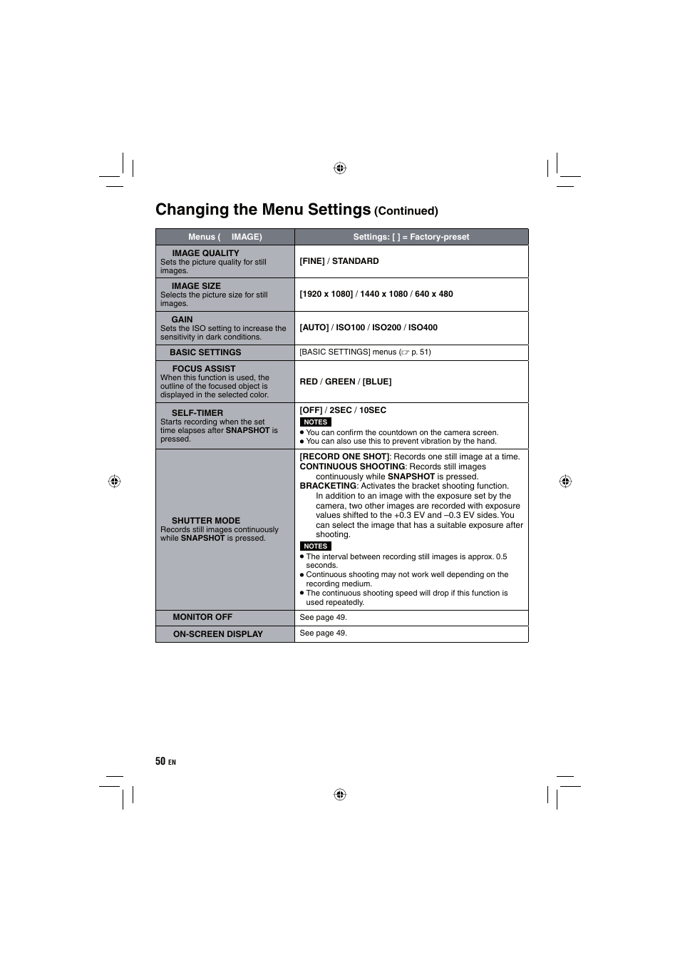 Changing the menu settings, Continued) | JVC Everio GZ-HD10 User Manual | Page 50 / 68