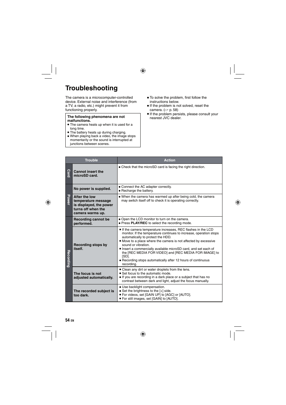 Troubleshooting | JVC Everio GZ-HD10 User Manual | Page 54 / 68