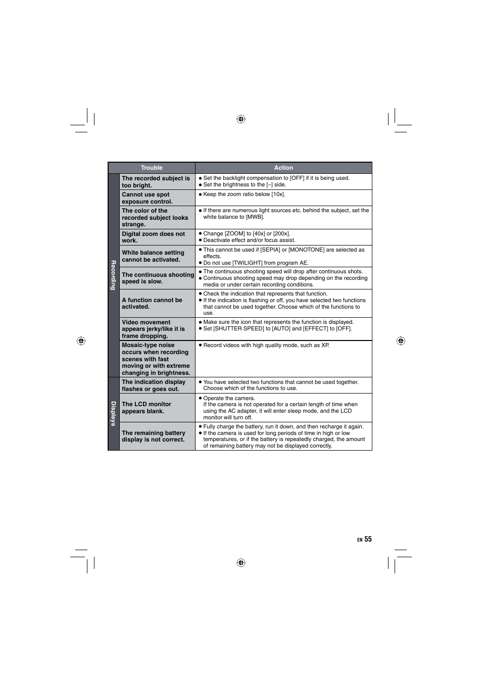 JVC Everio GZ-HD10 User Manual | Page 55 / 68