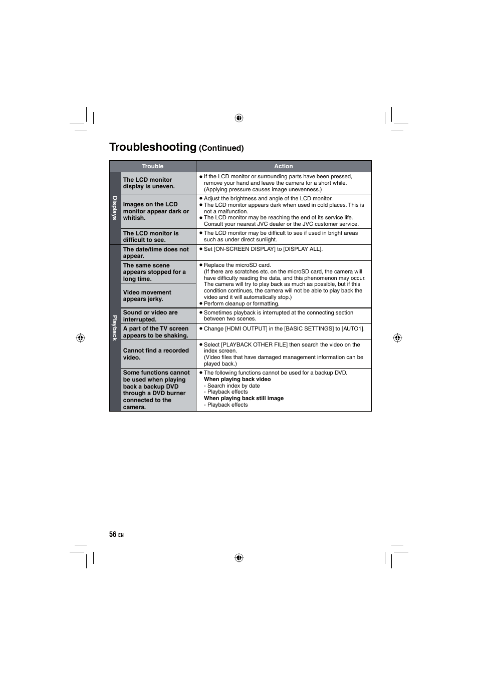 Troubleshooting | JVC Everio GZ-HD10 User Manual | Page 56 / 68