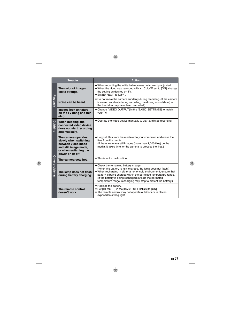 JVC Everio GZ-HD10 User Manual | Page 57 / 68