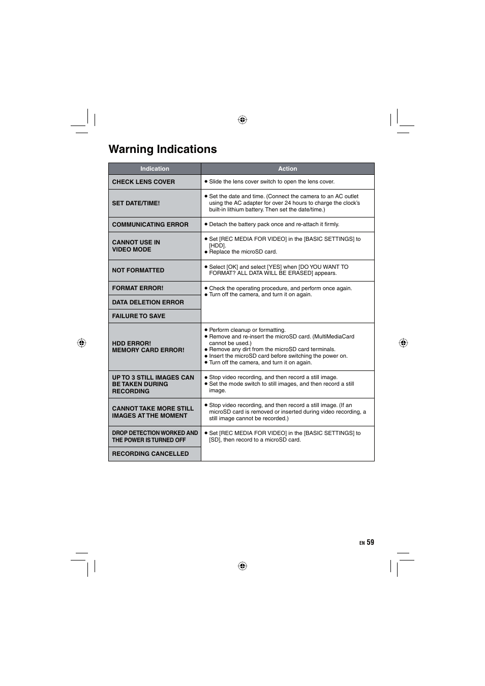 Warning indications | JVC Everio GZ-HD10 User Manual | Page 59 / 68