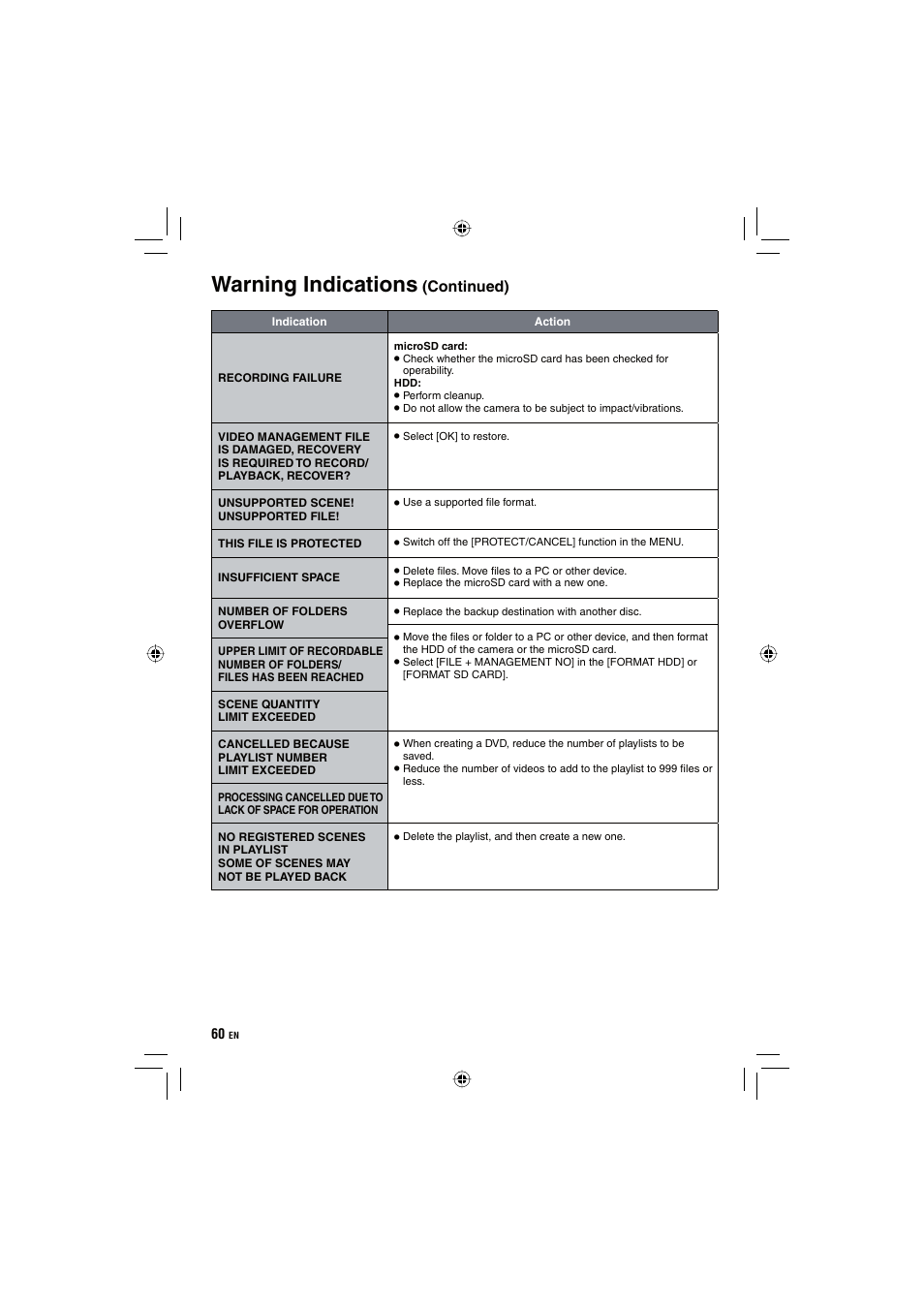 Warning indications | JVC Everio GZ-HD10 User Manual | Page 60 / 68