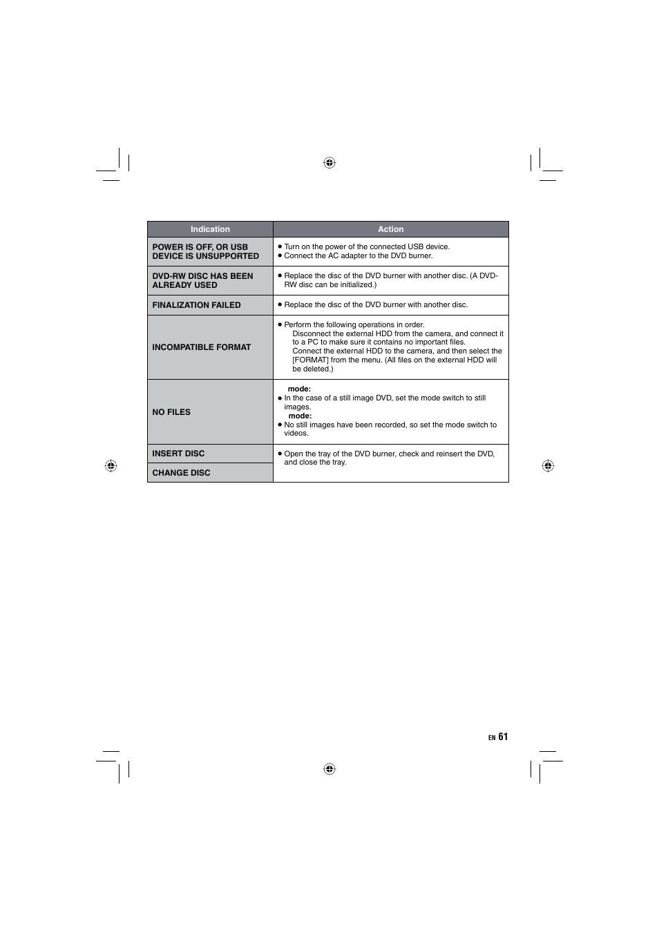 JVC Everio GZ-HD10 User Manual | Page 61 / 68