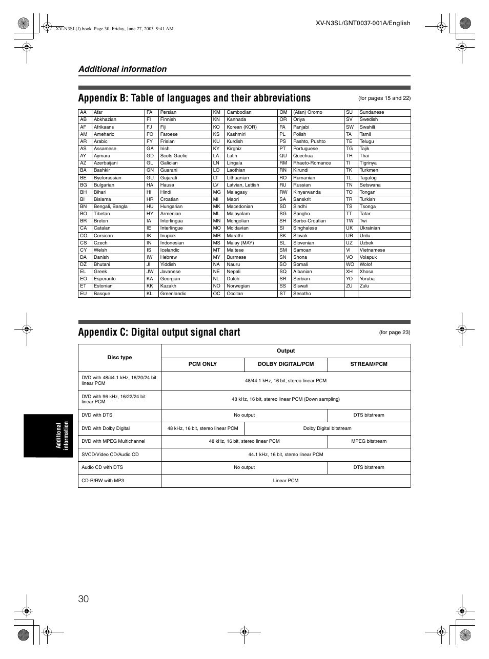 Additional information | JVC XV-N3SL User Manual | Page 32 / 36