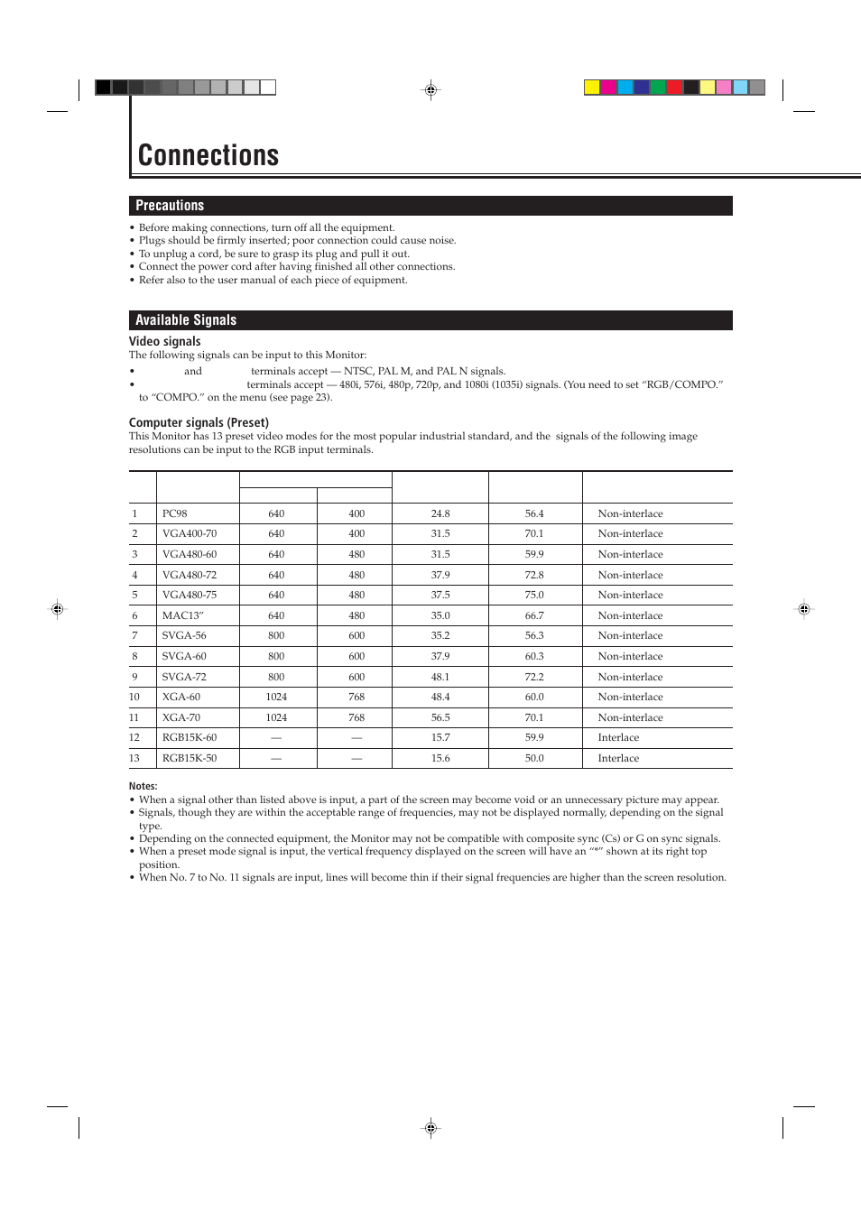 Connections, Precautions, Available signals | JVC GM-P421U User Manual | Page 12 / 40