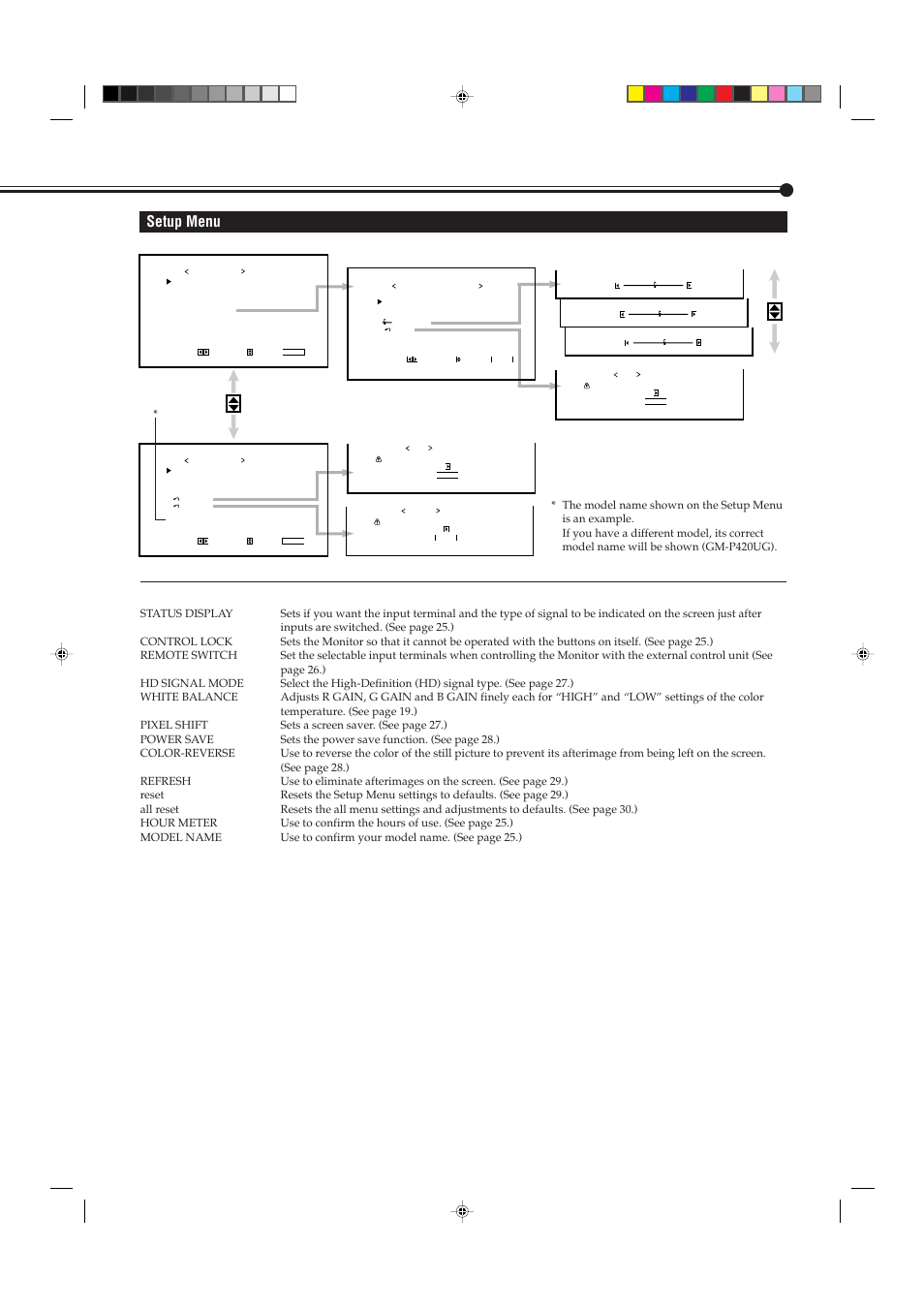 Setup menu, White balance adjustment menu | JVC GM-P421U User Manual | Page 35 / 40