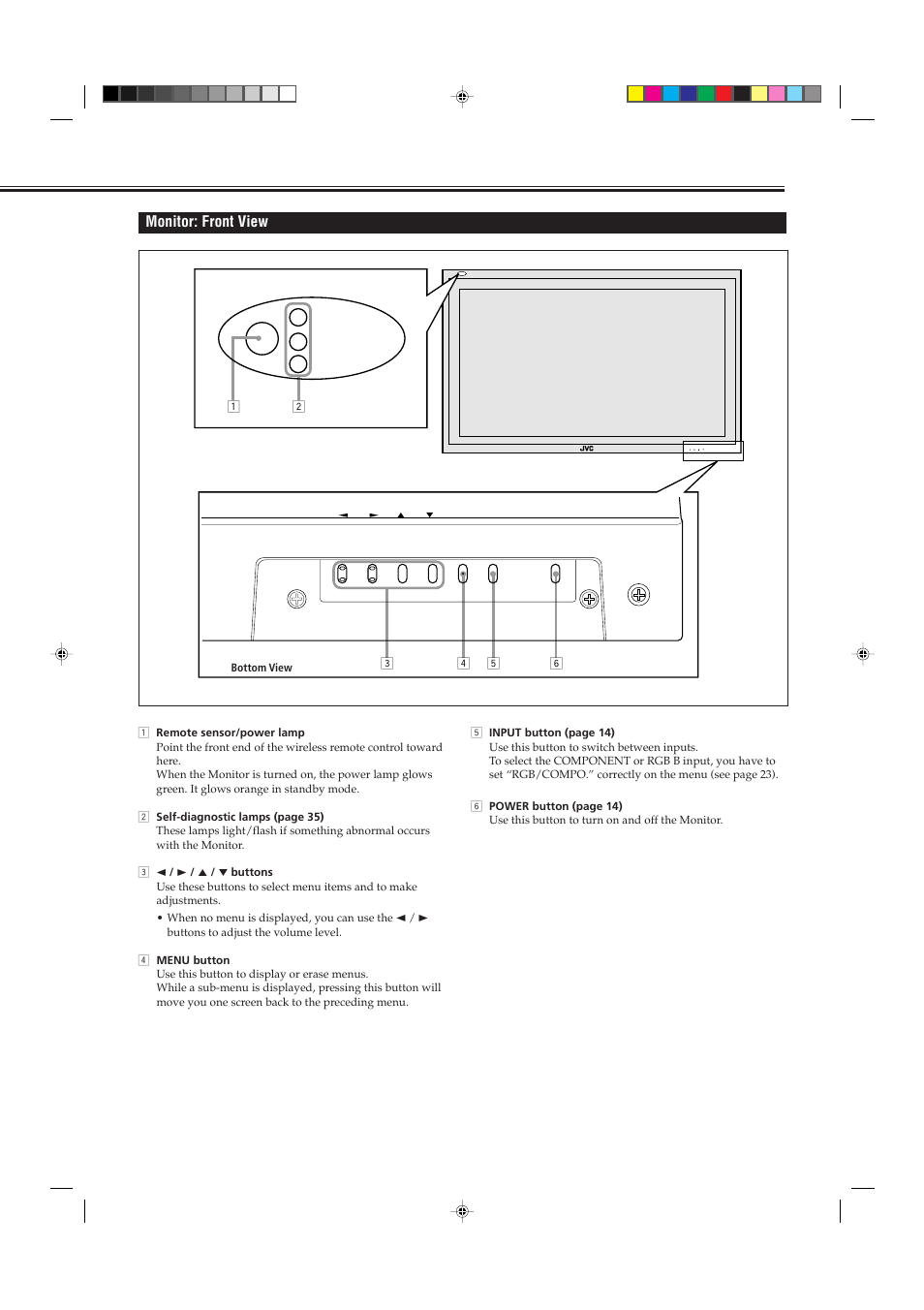 Monitor: front view | JVC GM-P421U User Manual | Page 7 / 40