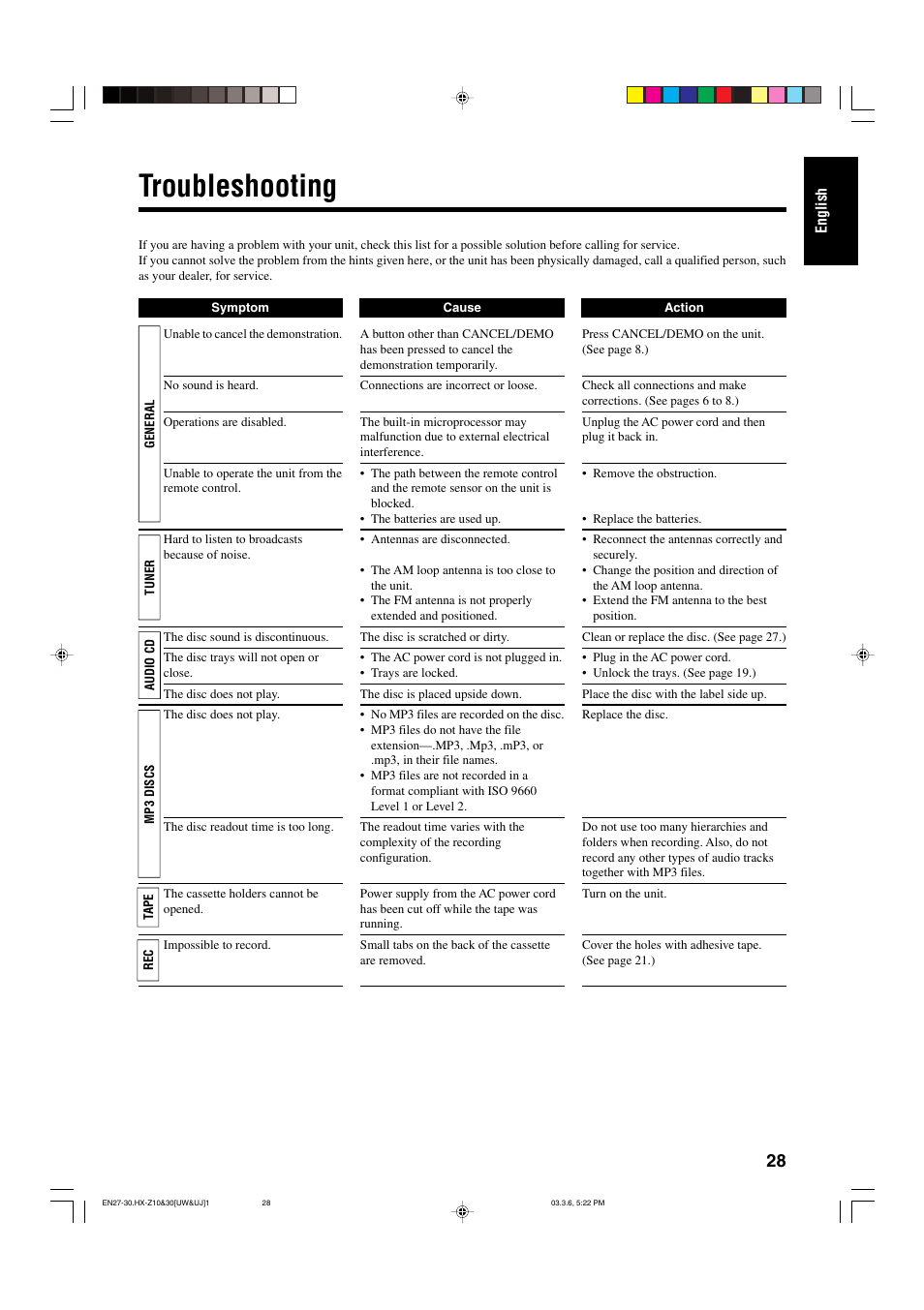 Troubleshooting | JVC CA-HXZ30 User Manual | Page 33 / 40