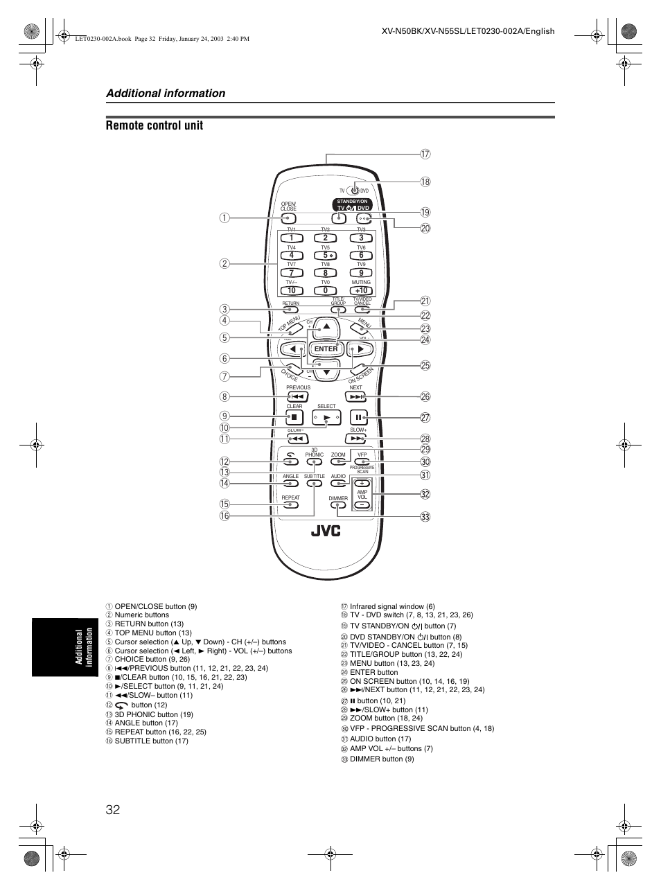 Remote control unit, Additional information | JVC XV-N50BK User Manual | Page 34 / 41