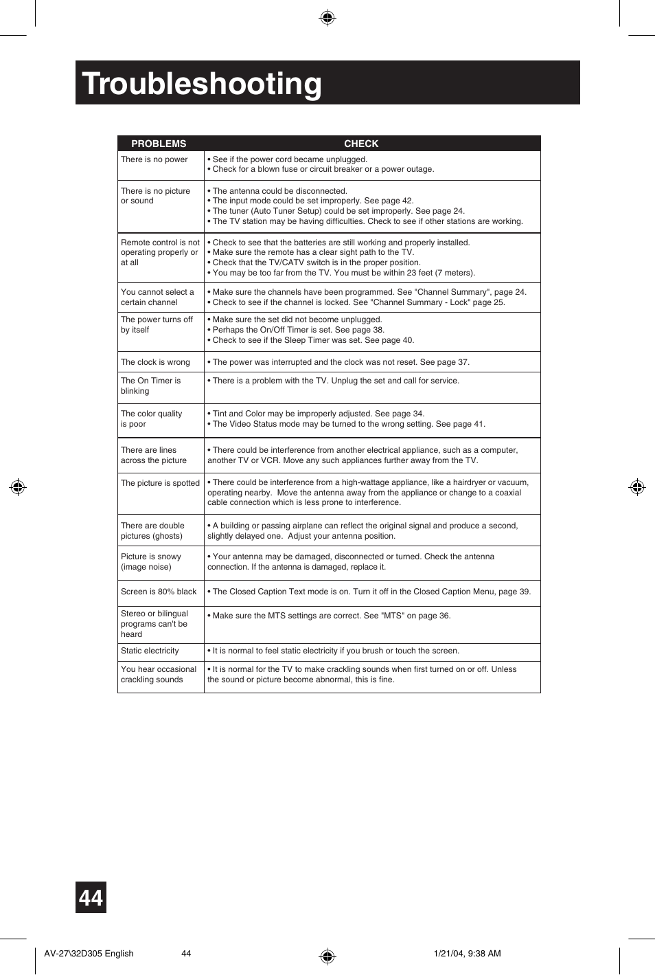 Troubleshooting | JVC AV 32D305 User Manual | Page 44 / 48