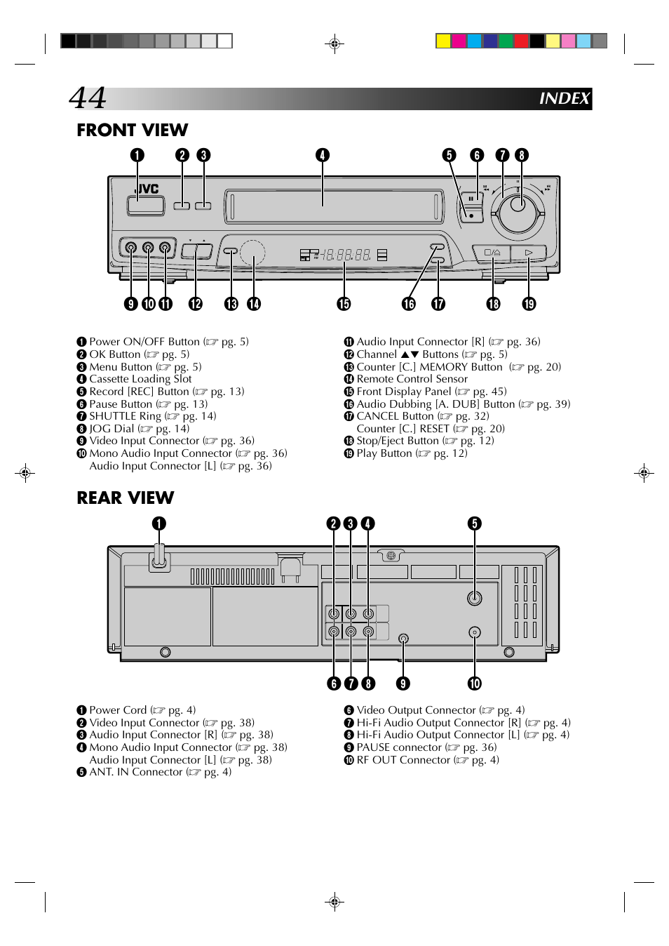 Index front view, Rear view | JVC HR-J631T User Manual | Page 44 / 46