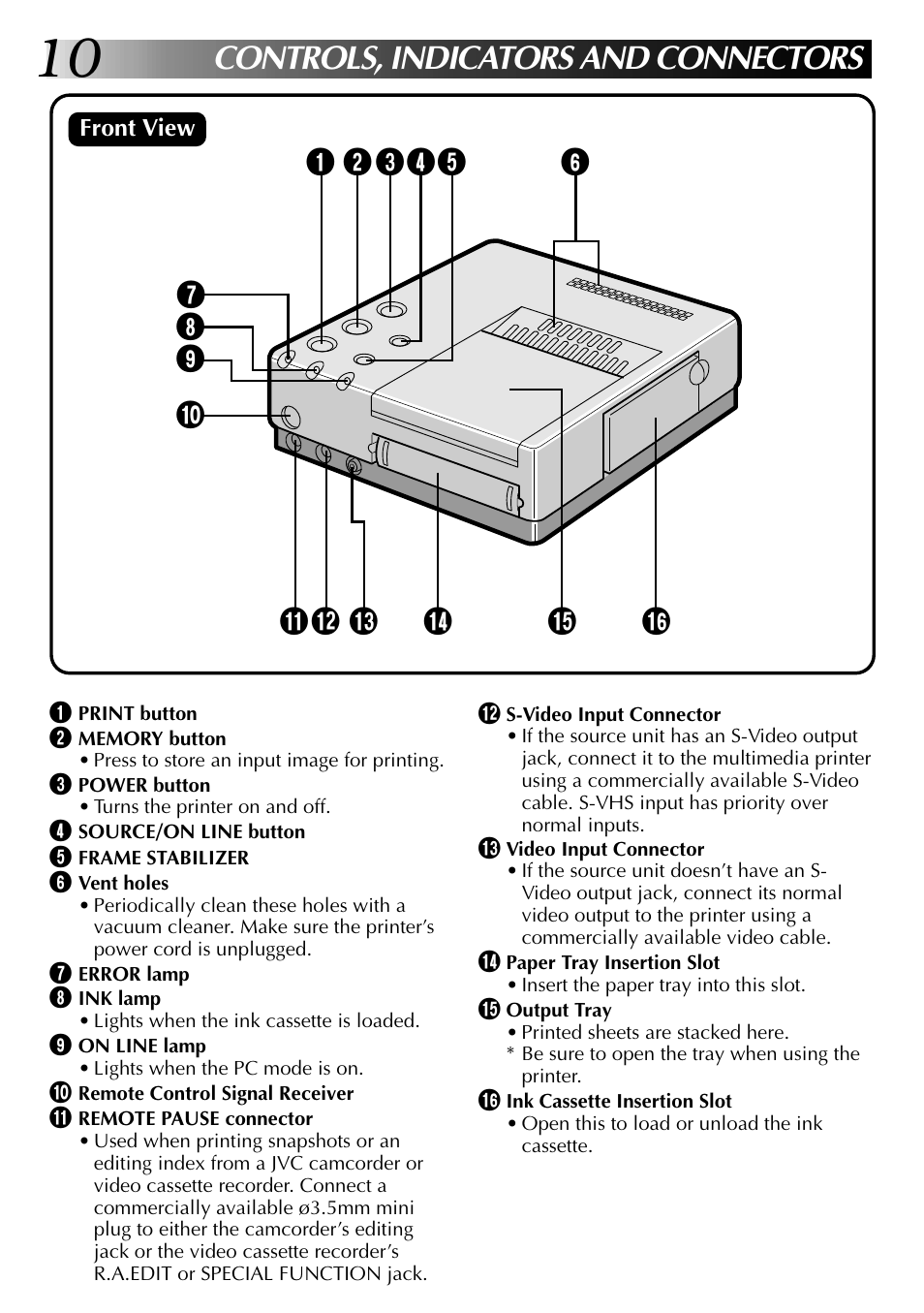 Controls, indicators and connectors | JVC GV-PT2U User Manual | Page 10 / 76