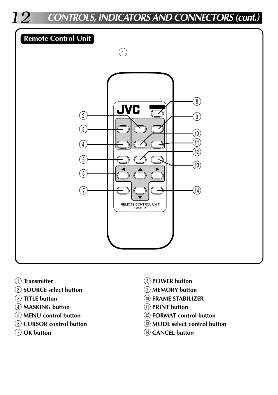 Controls, indicators and connectors (cont.) | JVC GV-PT2U User Manual | Page 12 / 76