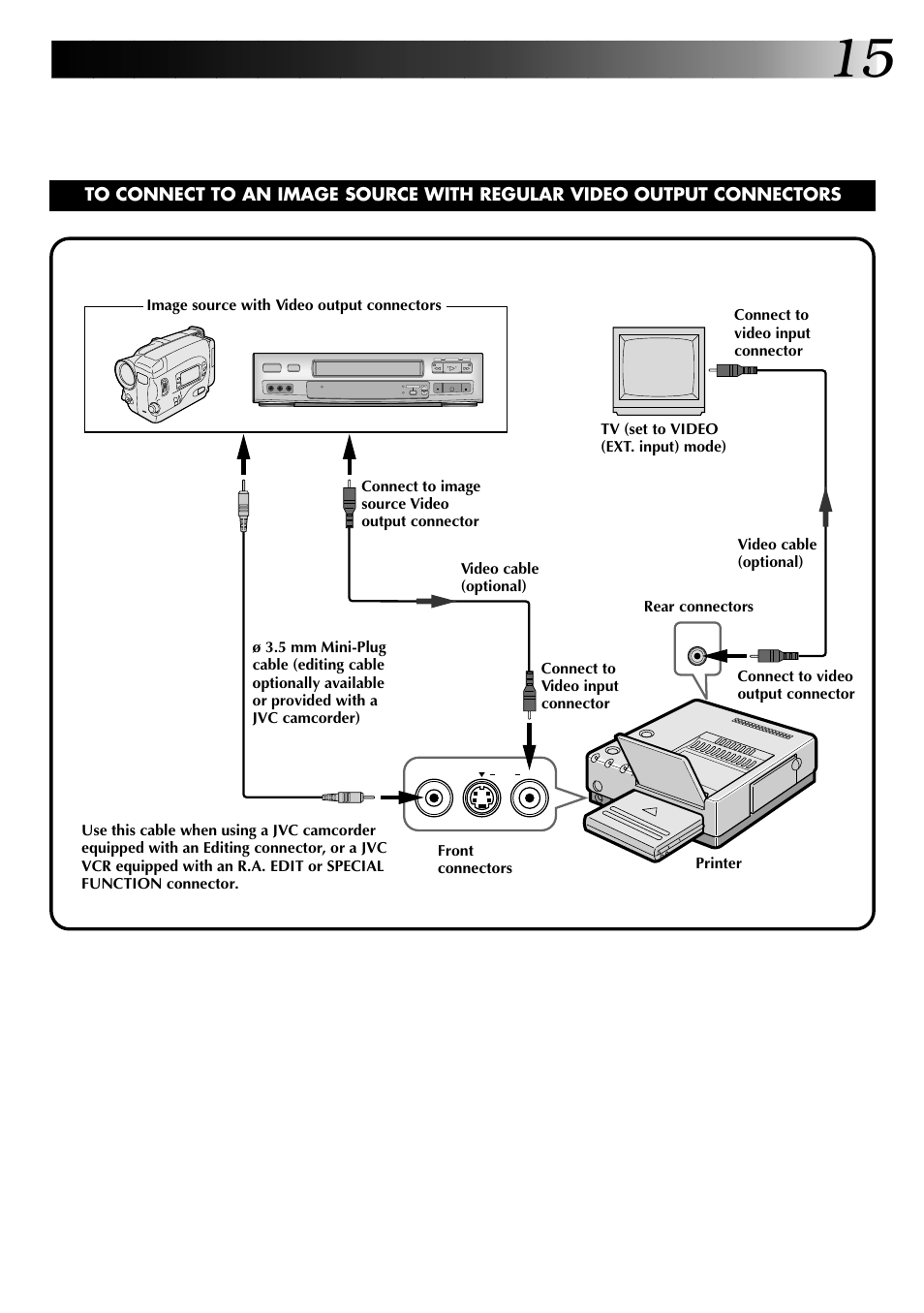 JVC GV-PT2U User Manual | Page 15 / 76