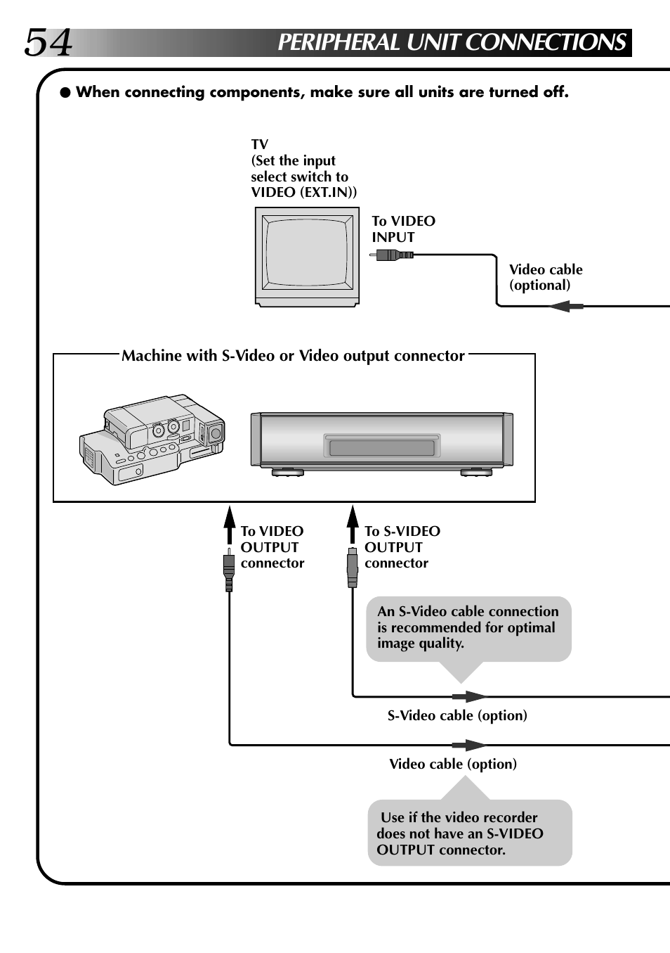 Peripheral unit connections | JVC GV-PT2U User Manual | Page 54 / 76