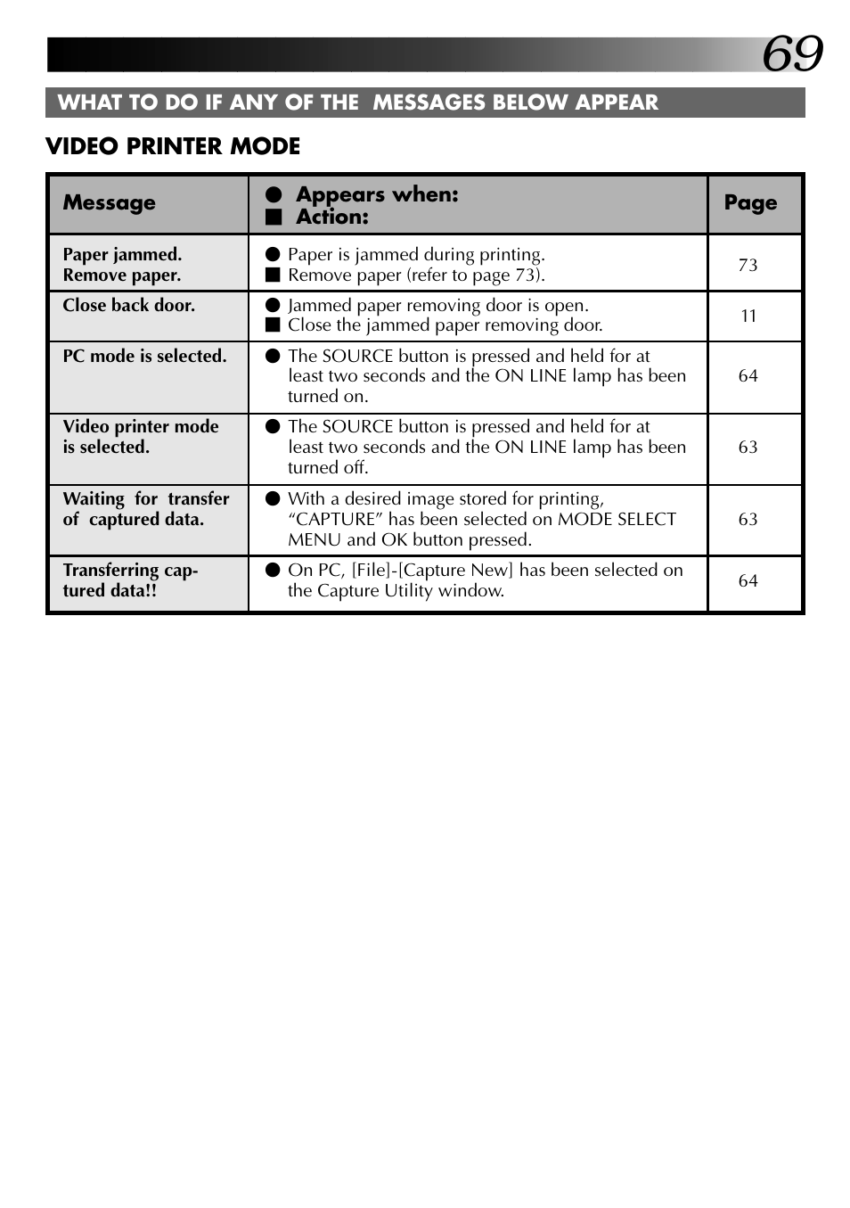 JVC GV-PT2U User Manual | Page 69 / 76