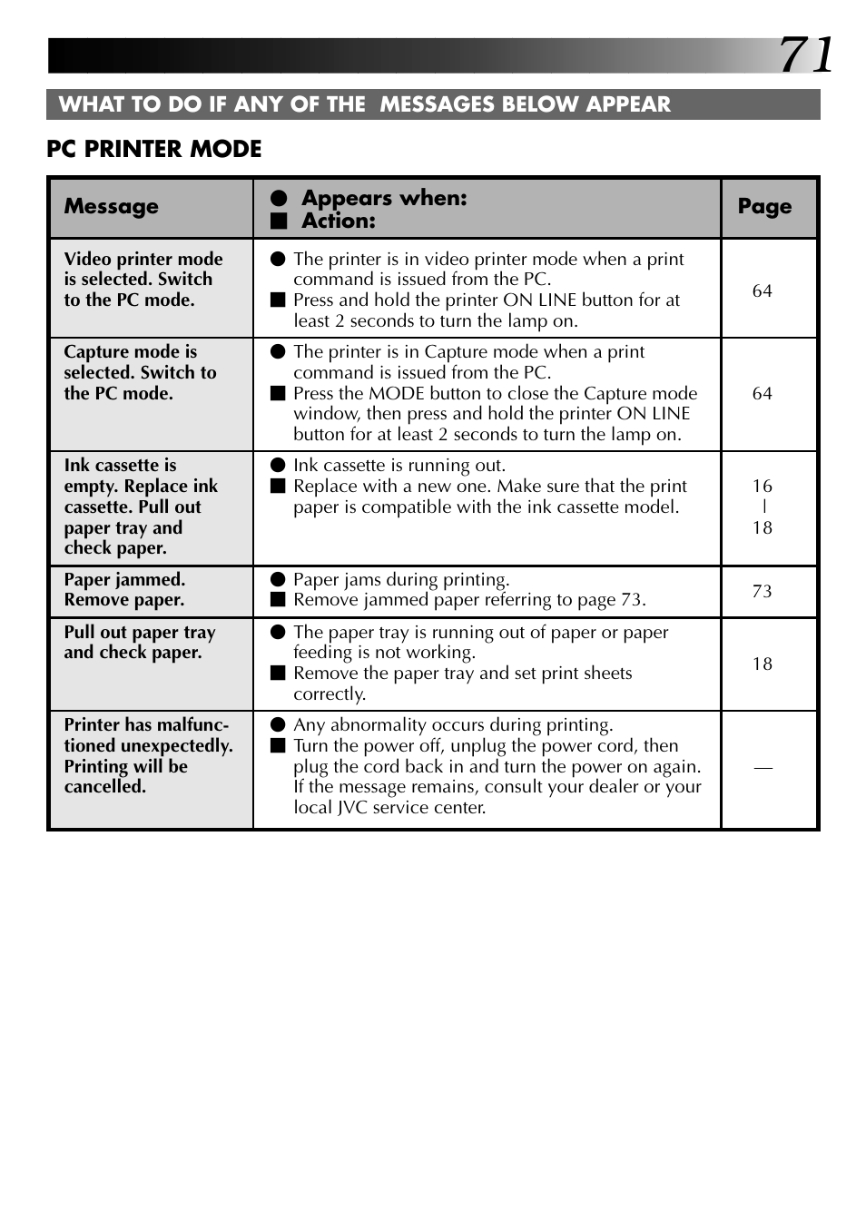 Pc printer mode | JVC GV-PT2U User Manual | Page 71 / 76