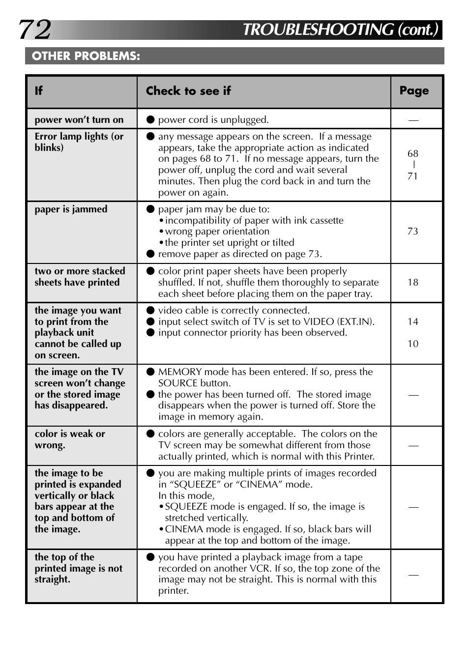 Troubleshooting (cont.) | JVC GV-PT2U User Manual | Page 72 / 76