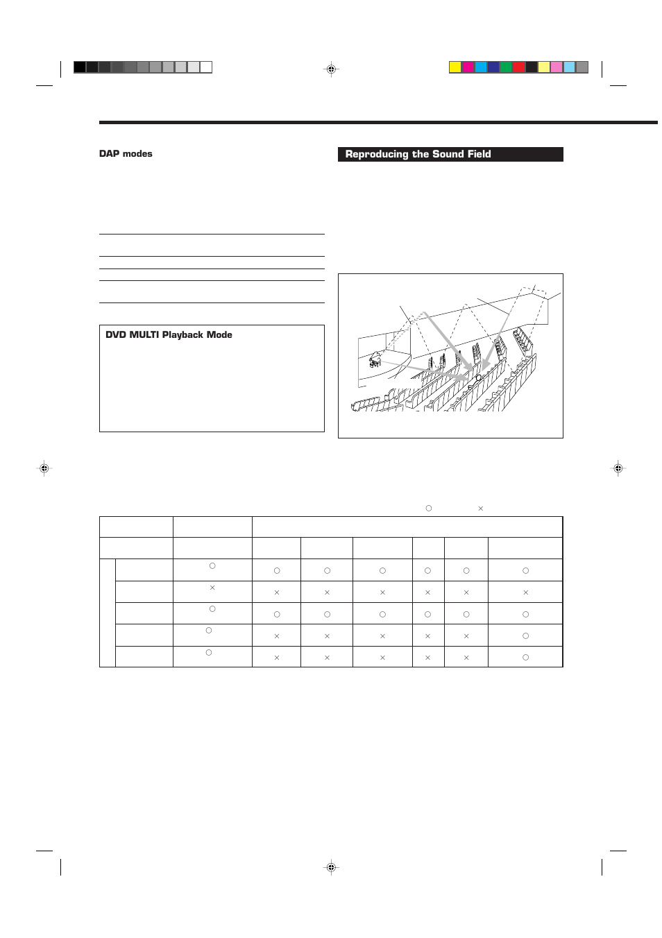 Reproducing the sound field | JVC RX-7010VBK User Manual | Page 24 / 46